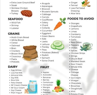 Recommended Food For Acid Reflux Patients