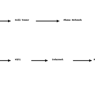 a diagram of how carrier offload works at a high level