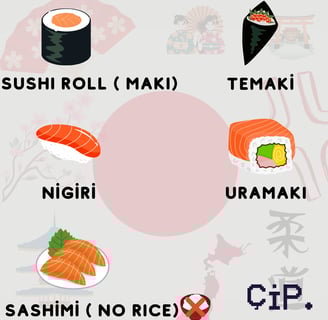 sushi-types