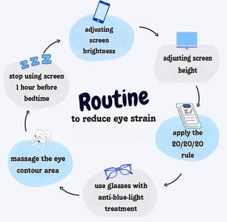 Anti-fatigue routine for better vision - Kyoptic Optician Paris 6.