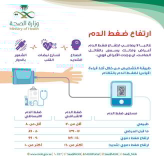ارتفاع ضغط الدم