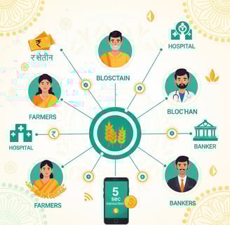 Blockchain Ka Use Real Life Mein Kaise Ho Raha Hai