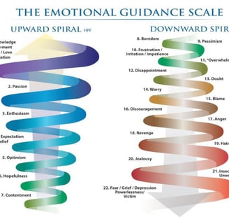 Emotional guidance scale