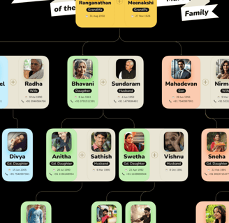 a family tree visualization