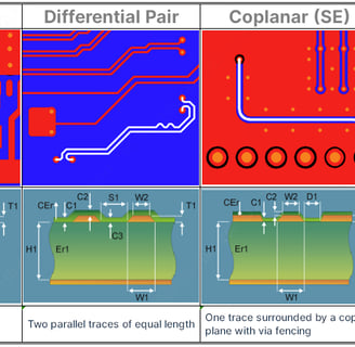 Omini outlines the three major types of impedance control in PCBs for enhanced performance.