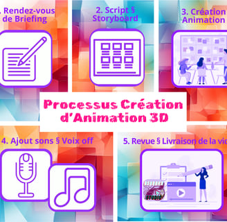 Processus creation animation 3D