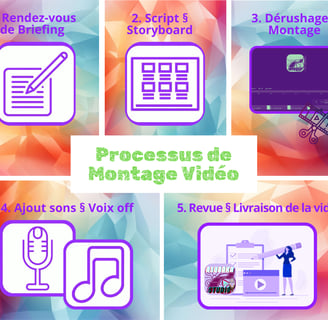 Processus creation montage video dynamique