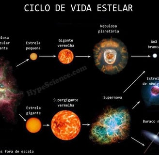Ciclo de vida estelar
