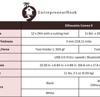 EntrepreneurNook - Silhouette Cameo 5