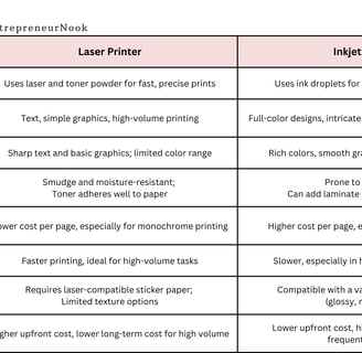 EntrepreneurNook - Printer Difference