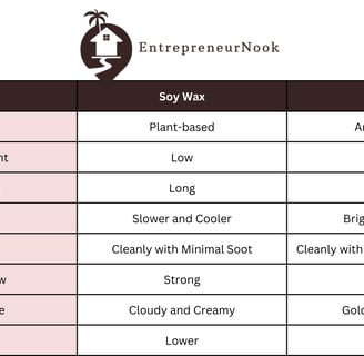 EntrepreneurNook - wax comparison
