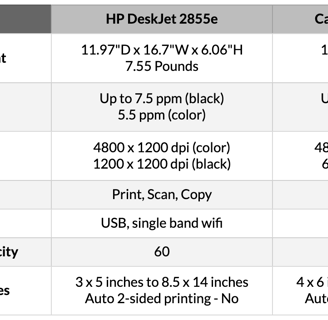 EntrepreneurNook Comparison HP DeskJet 2855e Canon Pixma MG3620