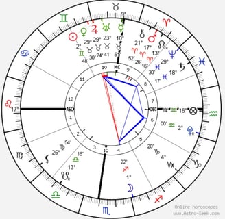 Horoscopo mapa natal nascimento