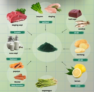 Manfaat Spirulina untuk menjaga kesehatan lambung