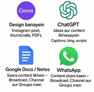 Canva + ChatGPT + Google Docs – Combo Power