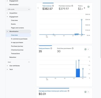 Ai Earning money