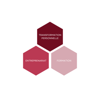 développement personnel, transformation personnelle , coaching,