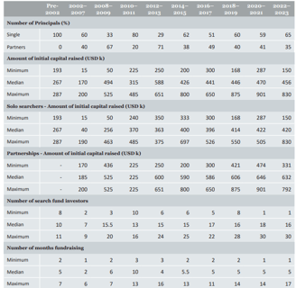 IESE - MBA - SEARCH FUNDS
