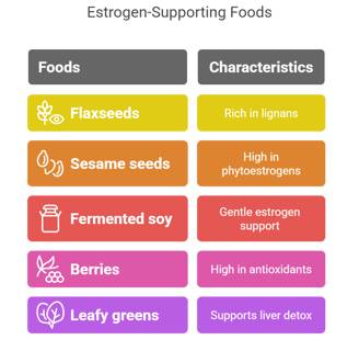 a list of foods that are high in estrogen supporting foods