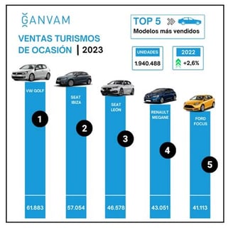 mercado-vehiculos-segunda-mano-espana-2025.webp