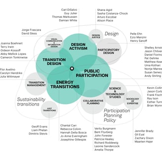 A diagram showing the literature that informed my research