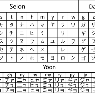 Tabla katakana
