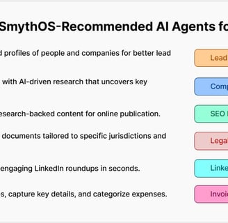 smythos vs zapier 