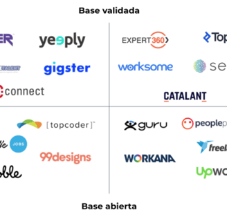 plataformas freelancer