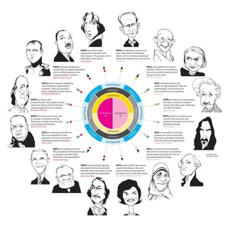 The 16 Personality Types and Their Characteristics According to Myers Briggs