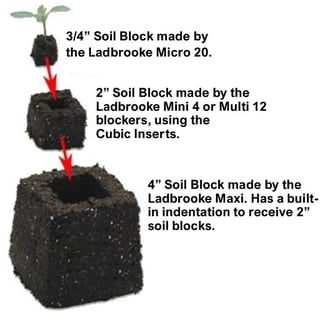 multipl size soil blocks