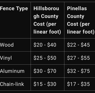 Fence types price for hillsborough county and pinellas county