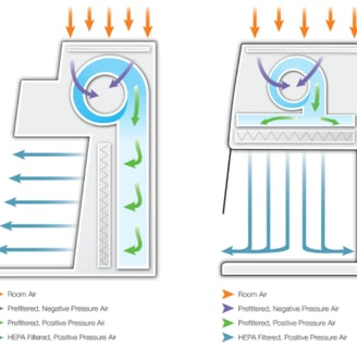 laminar airflow workstation airflow visualization