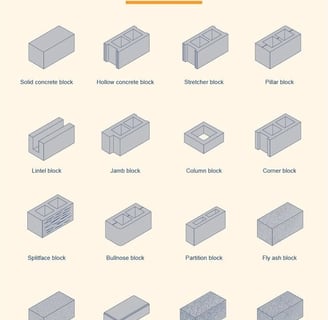 a diagram of a concrete block block with different types of concrete blocks