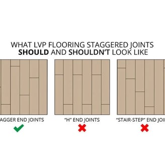 a diagram of a stage stage with stages of stages of stages of stages of stages