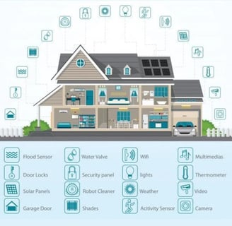 a house with a lot of different types of smart home appliances
