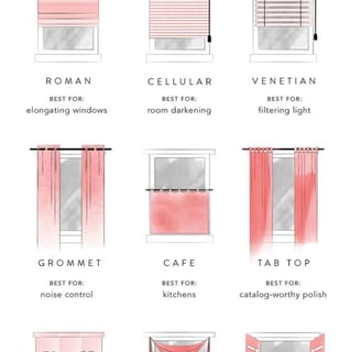 a guide to make sure about how to use the window treatments