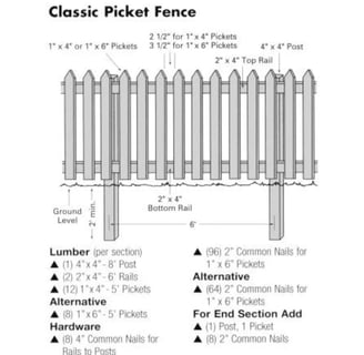a fenced in picket fenced in with a picket fence