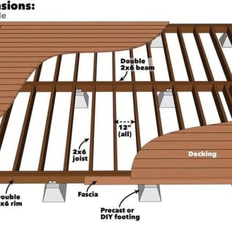 a deck deck with a decking area and a deck