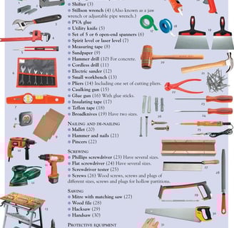 a poster of tools for a handy tool kit
