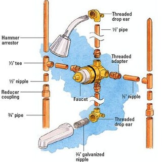 a diagram of a faucet with a faucet and a fauce