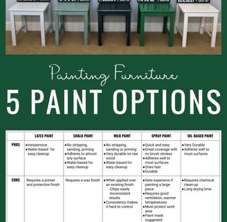 a table with a number of different chairs and a table with a sign that says