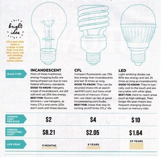 a light bulb bulb bulb bulb bulb light bulb bulb bulb bulb bulb bulb bulb bulb