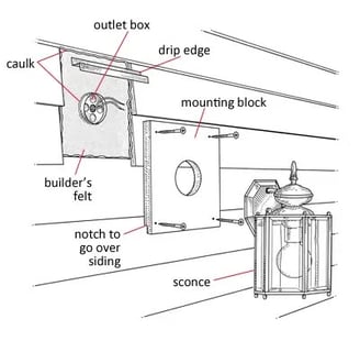a diagram of a kitchen with a sink and a toilet