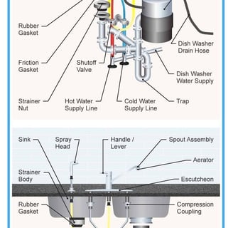 a kitchen sink with a diagram of the parts of a kitchen sink