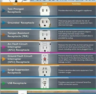a picture of a power outlet with multiple outlets and a power outlet
