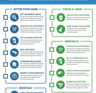a home maintenance checklist for a homeowner