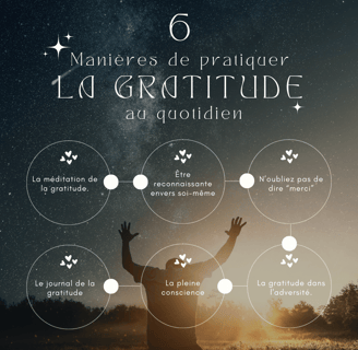 Cultiver la Gratitude : 6 Pratiques de Bien-Être pour Élever votre État d'Esprit