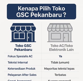Pasang AC Pekanbaru