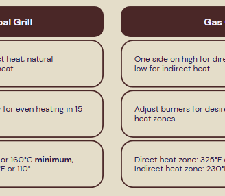 Two zone grilling table
