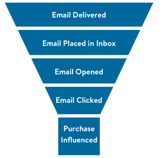 Email Opened
